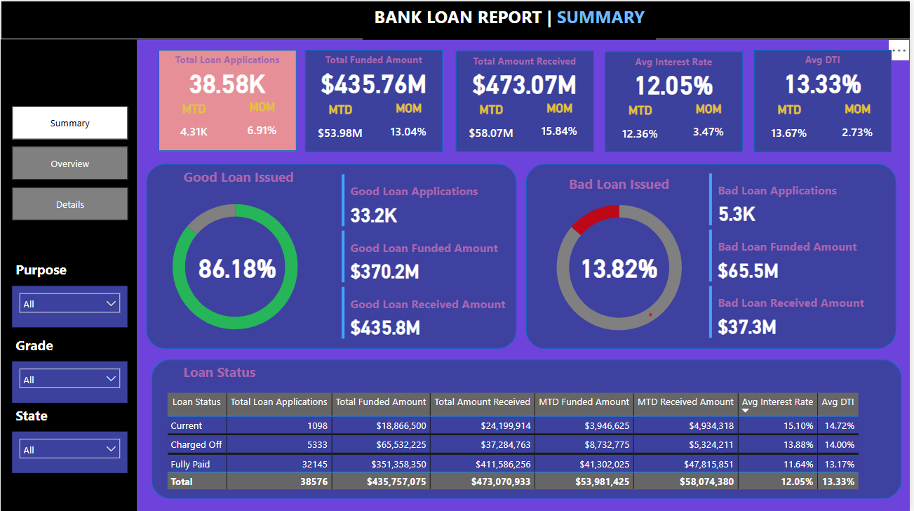 finance